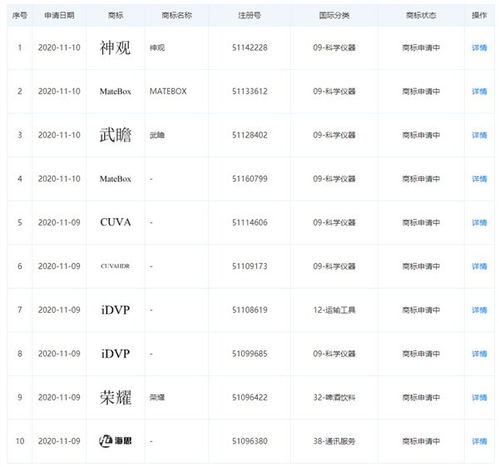 華為申請一大批商標 產(chǎn)品你意想不到